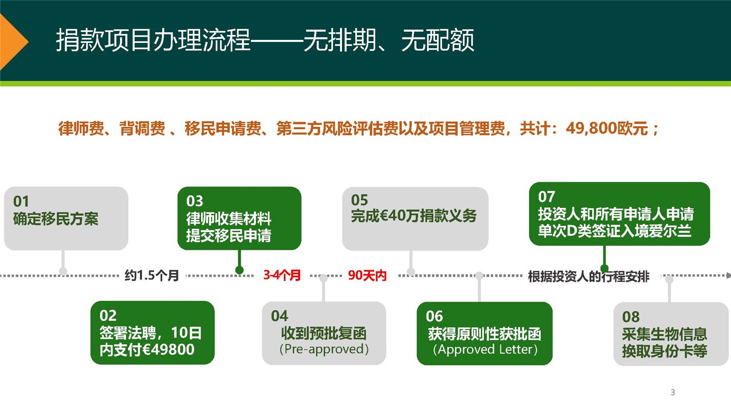 1、愛(ài)爾蘭DSDAC團(tuán)捐項(xiàng)目介紹_頁(yè)面_03.jpg