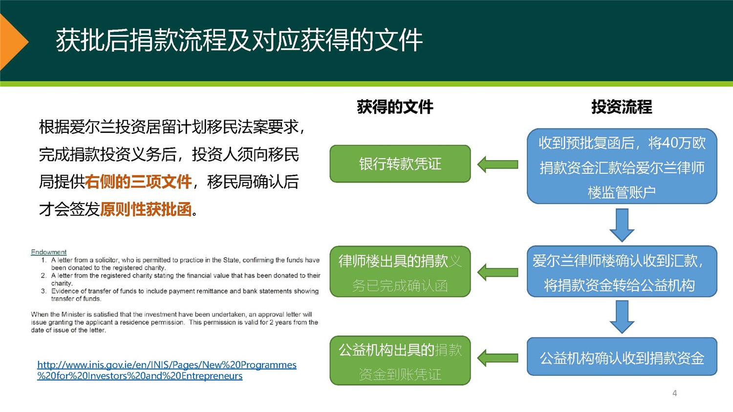 1、愛(ài)爾蘭DSDAC團(tuán)捐項(xiàng)目介紹_頁(yè)面_04.jpg